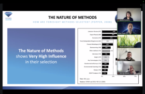 Strategic Foresight for Futures-Ready Leadership