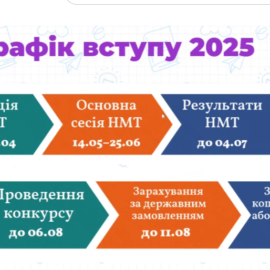 OPEN DAY ХНЕУ ім. С. Кузнеця