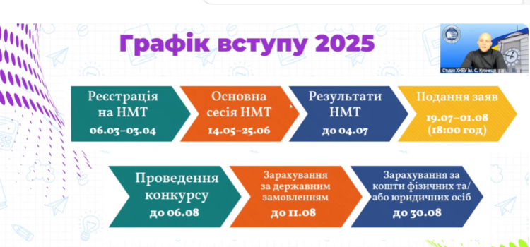 OPEN DAY ХНЕУ ім. С. Кузнеця