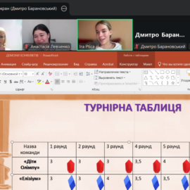 ДІЛОВА ГРА «БОРОТЬБА З КОНФЛІКТАМИ»