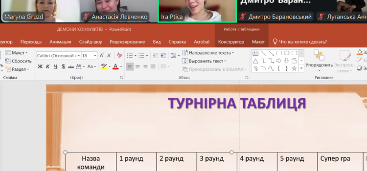 ДІЛОВА ГРА «БОРОТЬБА З КОНФЛІКТАМИ» ДІЛОВА ГРА «БОРОТЬБА З КОНФЛІКТАМИ»